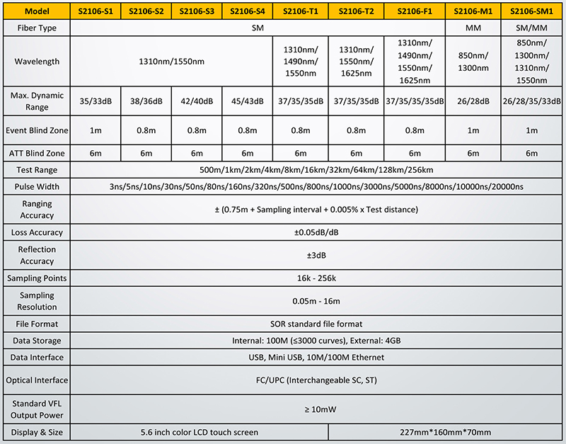 May Do Cap Quang Otdr Saluki S2106 Series 2