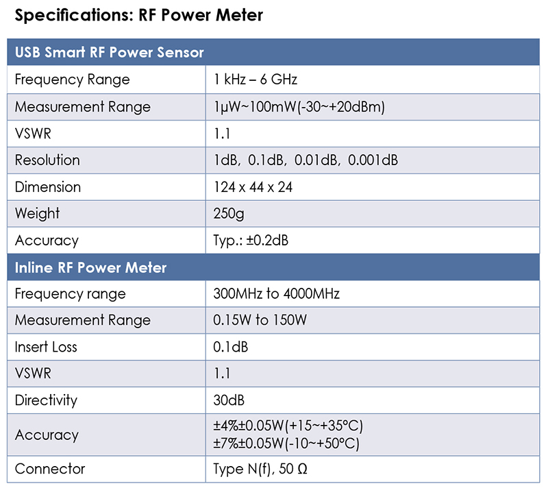Rf Power Meter E7042b