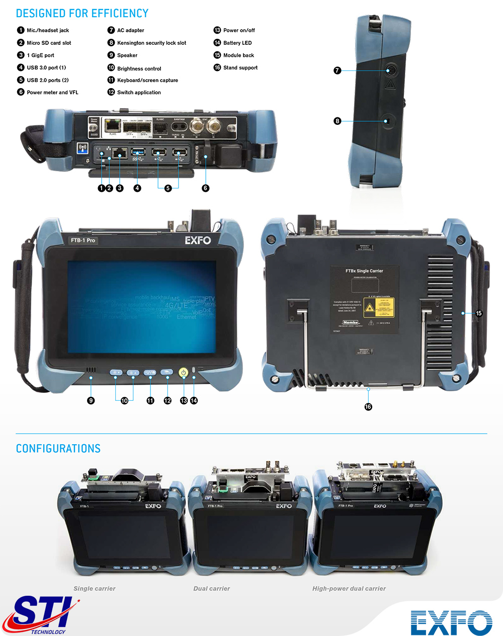 Cau Truc Platform Exfo Ftb 1v2 Pro