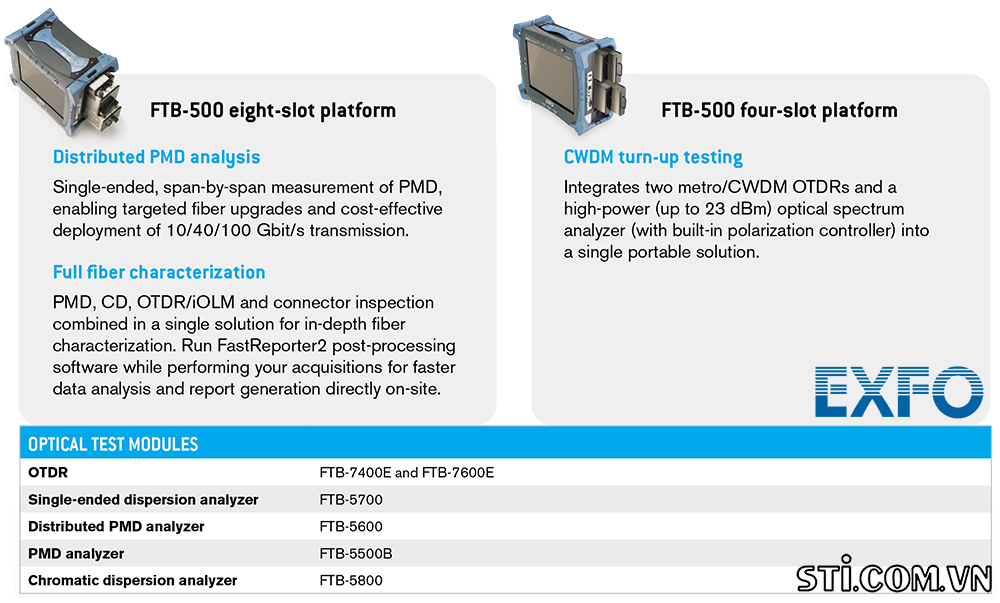 Chuc Nang May Do Exfo Ftb 500 Platform