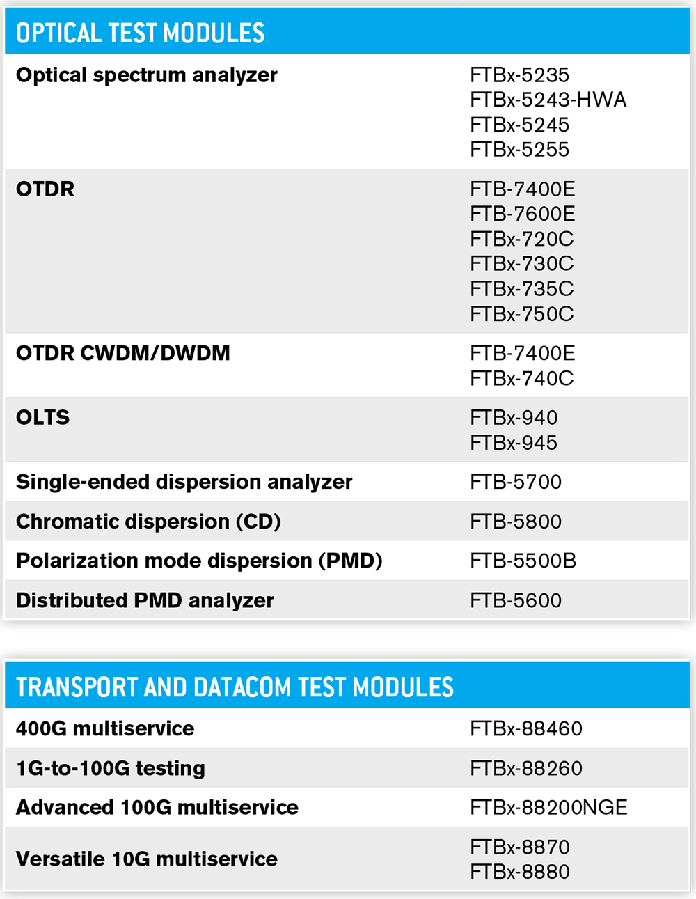 Module Tuong Thich Voi May Do Exfo Ftb 4 Pro Platform