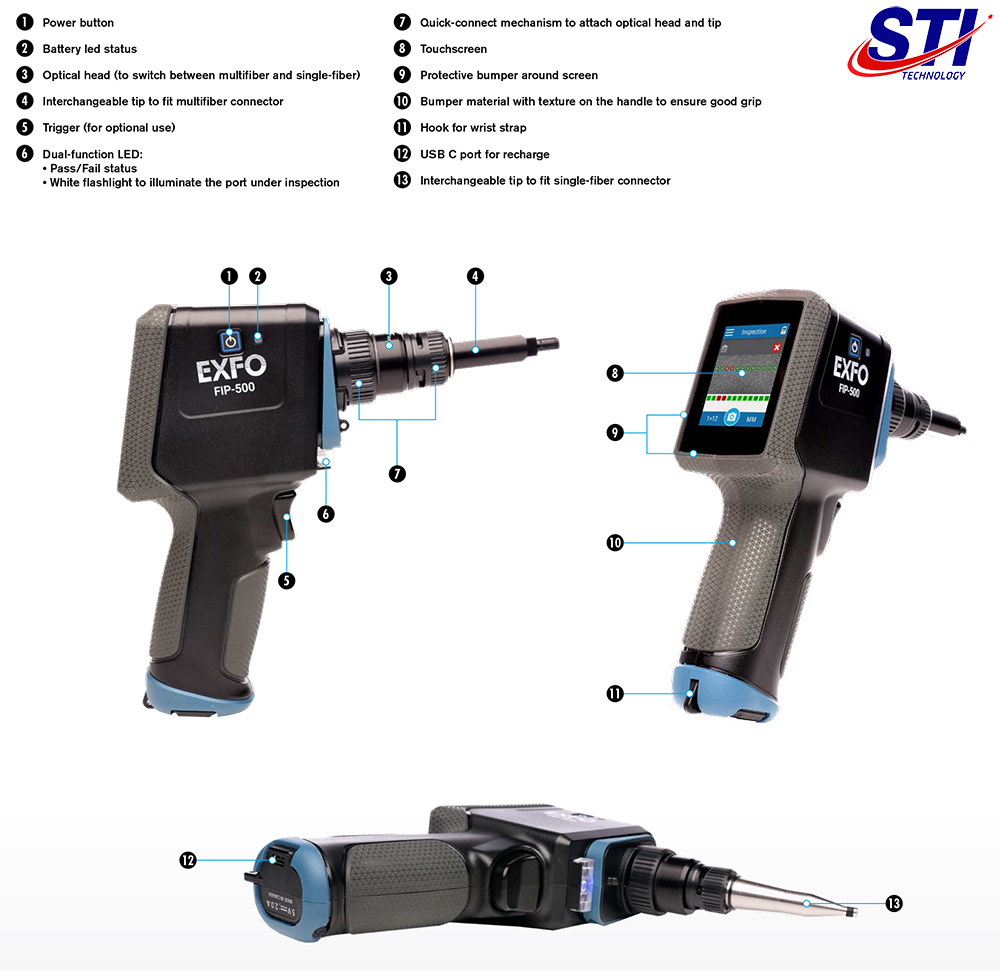 Chi Tiet May Soi Loi Connector Exfo Fip 500