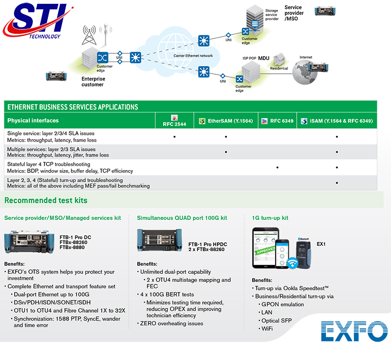 Exfo Ftbx 88260 Ung Dung Dich Vu Kinh Doanh Ethernet
