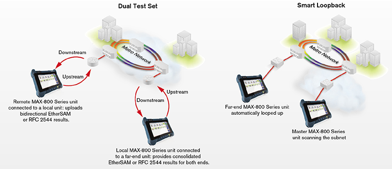 Exfo Max 800 Series Intelligent Network Discovery Mode