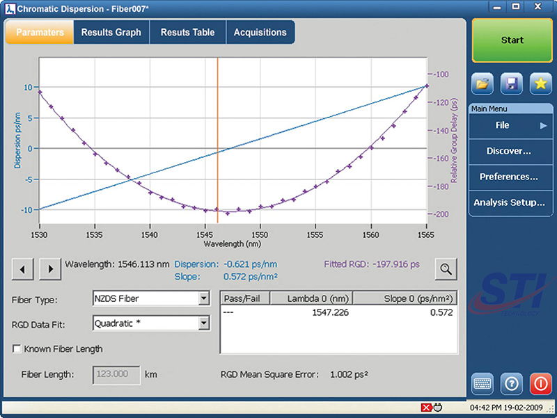 EXFO FTB-5800 - Module đo kiểm tán sắc sợi quang