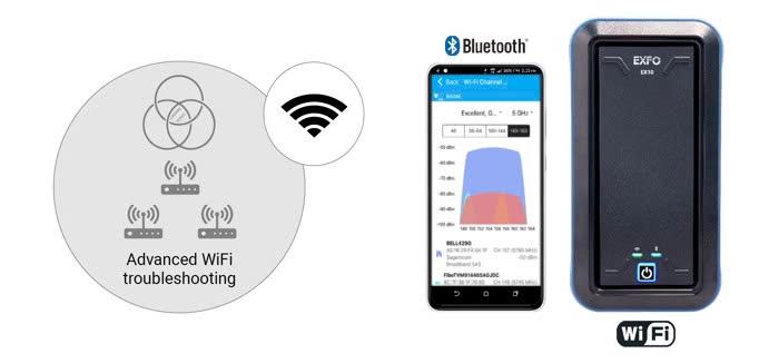 May Do Exfo Ex10 Channel Mapping
