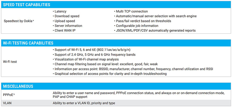 May Do Exfo Ex10 Specifications