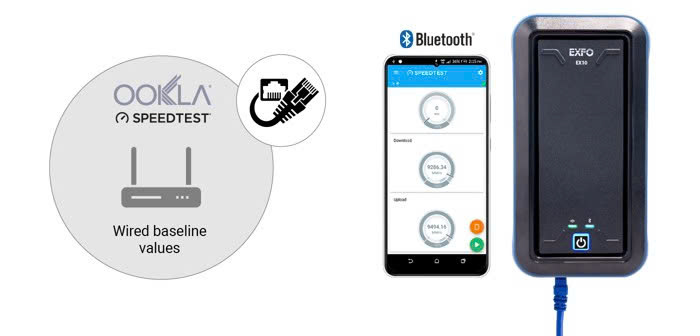 May Do Exfo Ex10 Wired