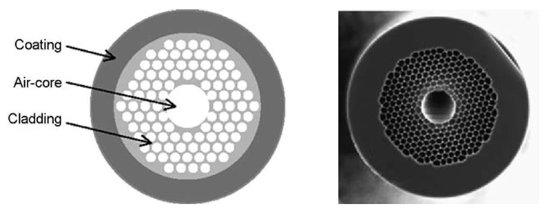 Hollow Core Fiber Hcf