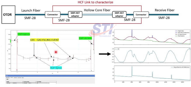 Do Kiem Soi Hcf Bang Otdr Exfo