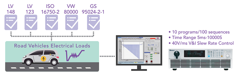 Nguon Lap Trinh Dc Chroma 62000h Automotive Electrical Characteristics Simulation