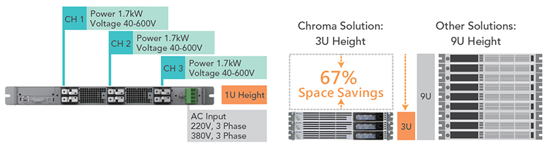 Nguon Lap Trinh Dc Chroma 62017e 62034e 62050e 1u