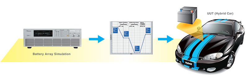 Nguon Lap Trinh Dc Chroma 62020h 62050h 62100h 62150h 62180h 2