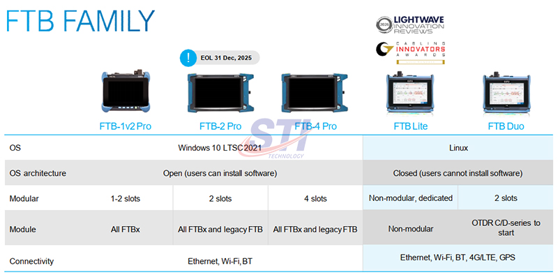 Exfo Ftb Family