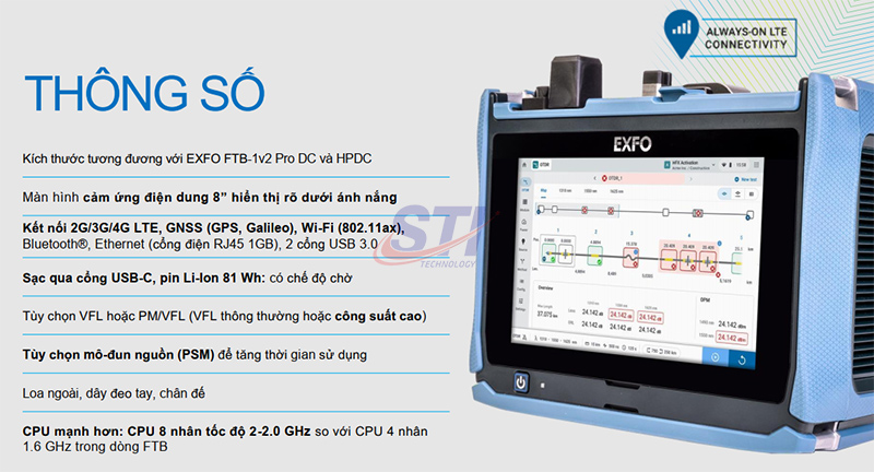 Thong So May Do Cap Quang Exfo Ftb Duo 2 Slots