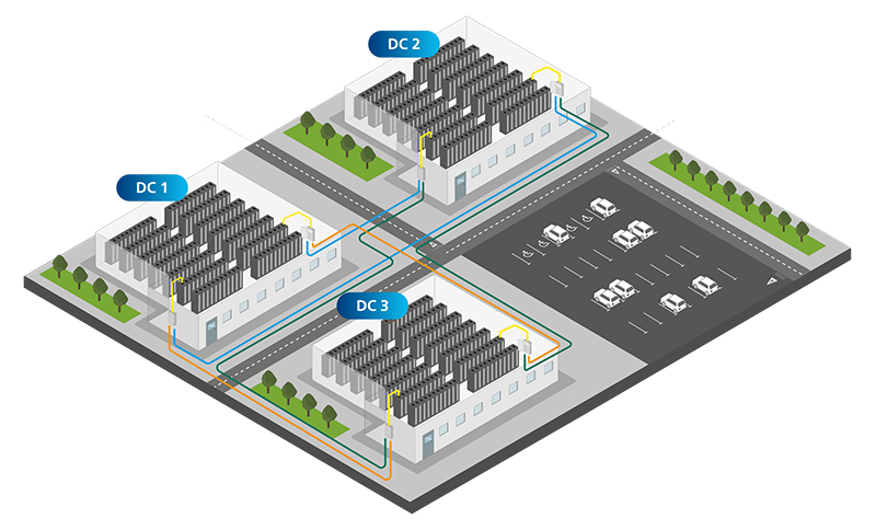 Data Center Interconnect Dci Exfo