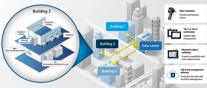 Do Kiem Dci Data Center Interconnect