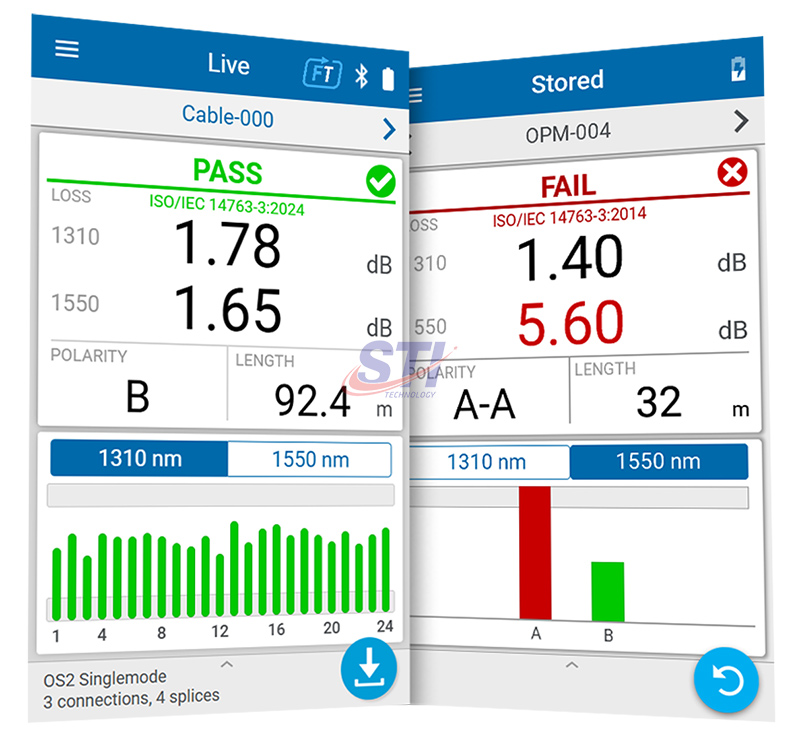 Pxm Lxm Pro P24 Duplex Multifiber Pass Fail